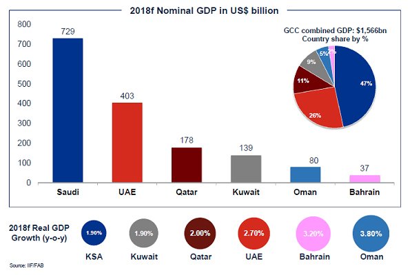 Pakistan Uae Trade Relations Facts Figures