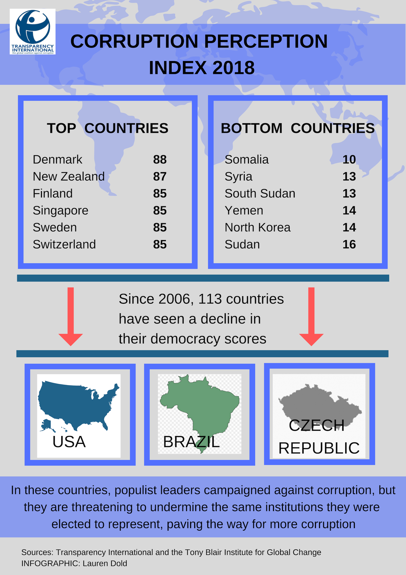 Review of Pakistan corruption perceptions index Pakistan & Gulf Economist