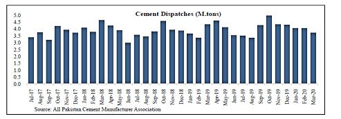 Pakistan's cement industry posts healthy growth